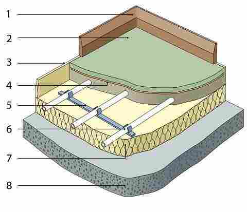 Водяной тёплый пол: особенности конструкции и нюансы монтажа