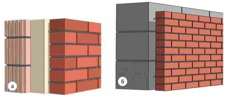 Строительные блоки для стен: ответы на главные вопросы