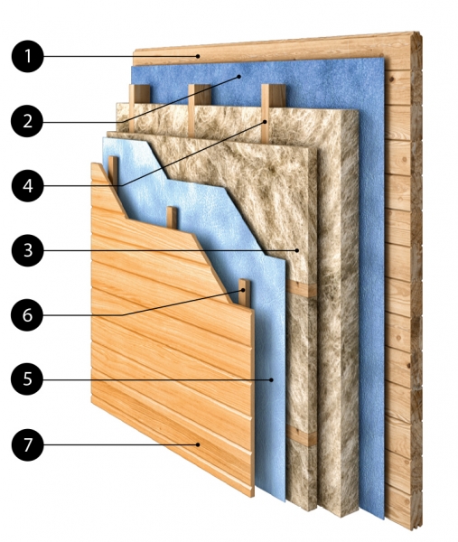 Виды деревянного бруса с улучшенной теплоизоляцией