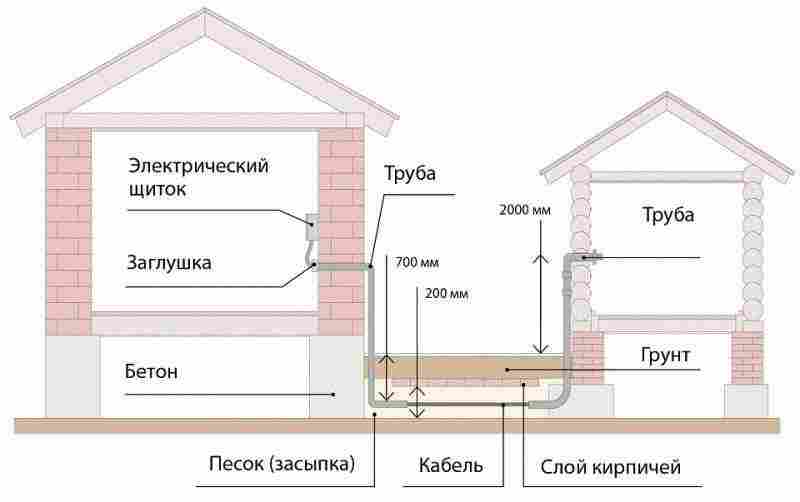 Как сделать праздничную подсветку на даче