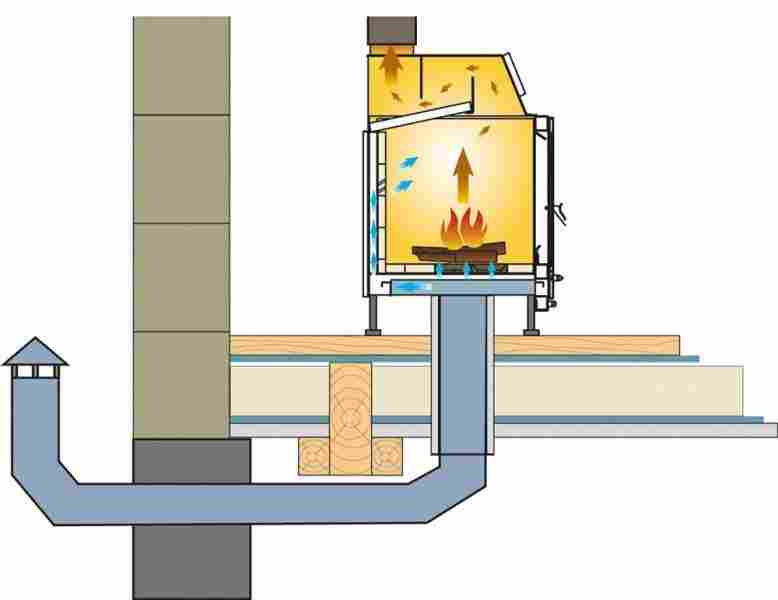 Какой воздуховод для камина лучше: горизонтальный или вертикальный?