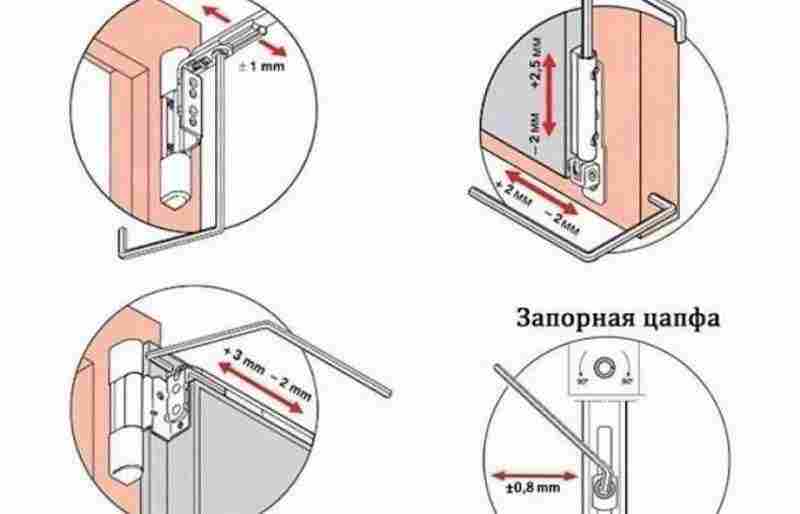 Как отрегулировать пластиковую дверь на балконе своими руками: пошаговая инструкция по регулировке