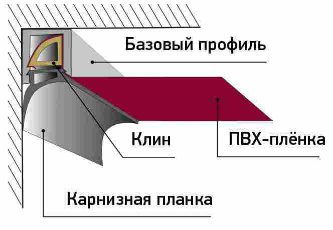 Монтаж натяжного потолка