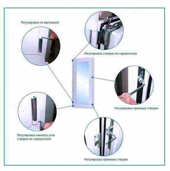 Как отрегулировать пластиковую дверь на балконе своими руками: пошаговая инструкция по регулировке