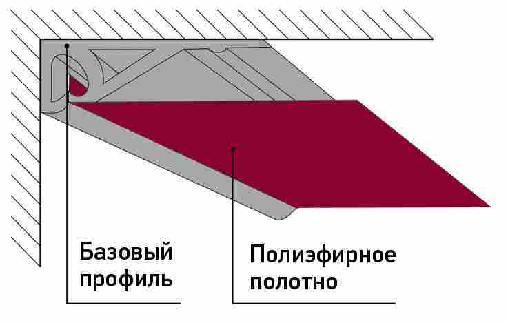 Монтаж натяжного потолка