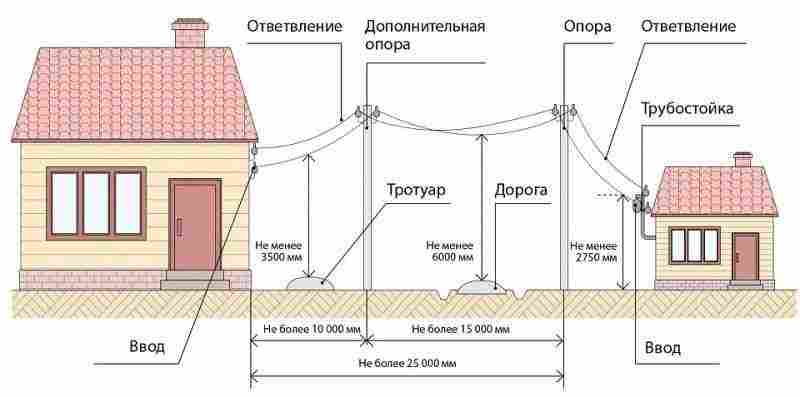 Как сделать праздничную подсветку на даче