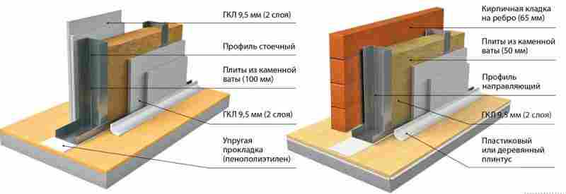 Всё о межкомнатных перегородках: материалы, особенности возведения, звукоизоляция