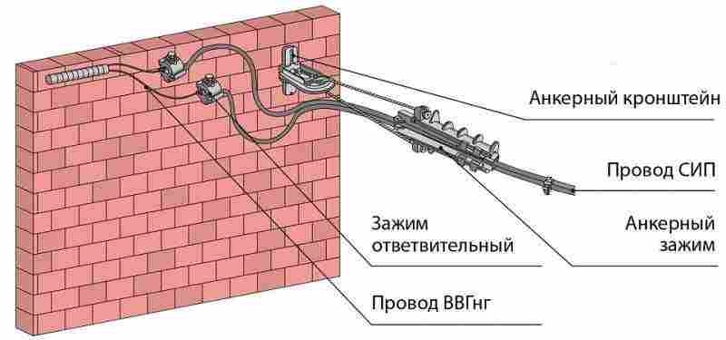 Как сделать праздничную подсветку на даче