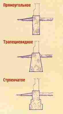 Материалы применяемые для фундаментов: особености грунтов