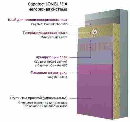 Минеральная вата для утепления стен дома: размеры, плотность, монтаж