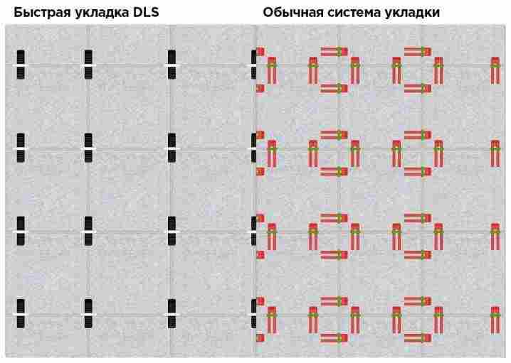 DLS-система укладки плитки: особенности и технология