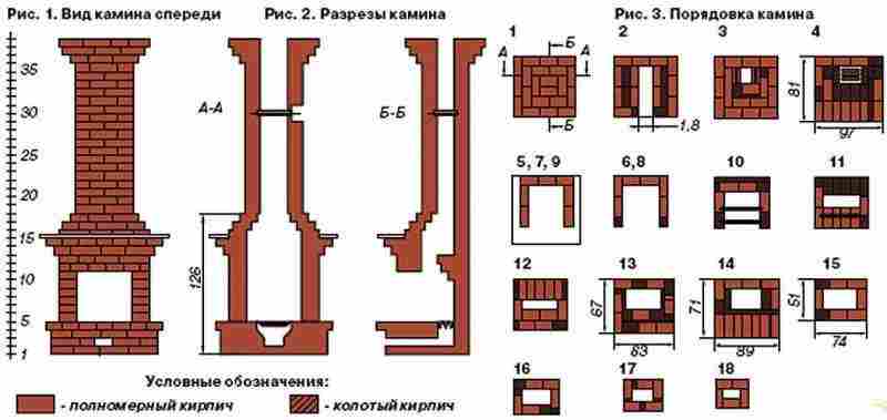 Размеры каминов из кирпича