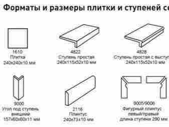 Плитка для ступеней: виды и их характеристика