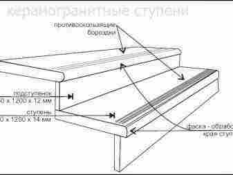 Плитка для ступеней: виды и их характеристика