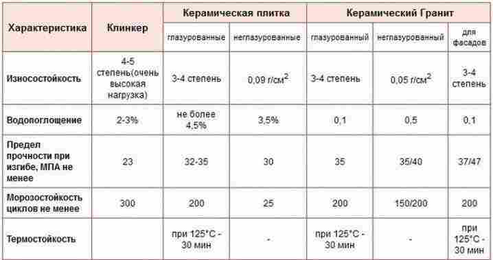 Гранитная плитка: плюсы и минусы