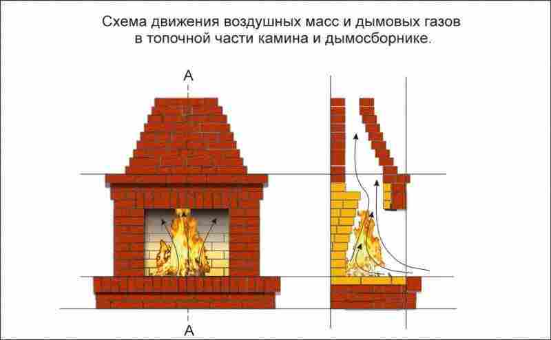 Размеры каминов из кирпича