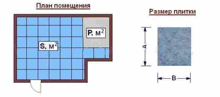 Технология укладки напольной плитки по диагонали