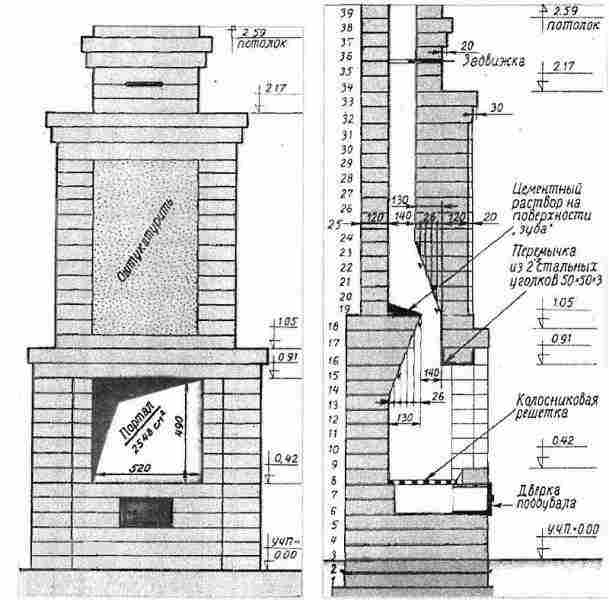 Размеры каминов из кирпича