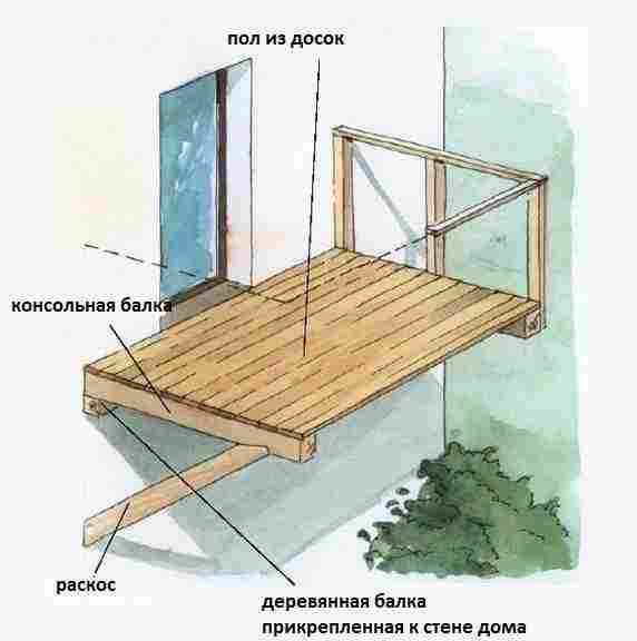 Балкон в частном доме