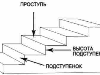 Плитка для ступеней: виды и их характеристика