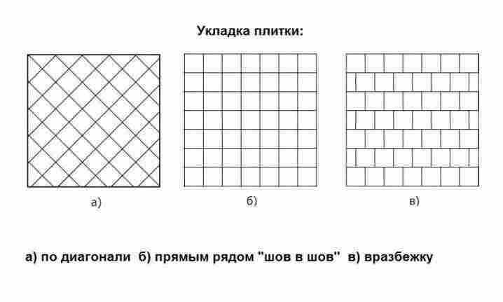 Нескользящая напольная плитка для бани