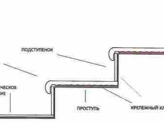 Плитка для ступеней: виды и их характеристика