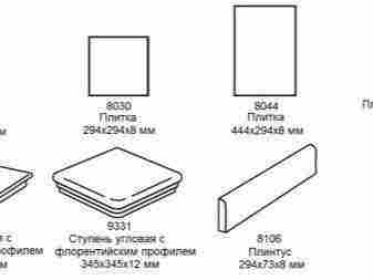 Плитка для ступеней: виды и их характеристика