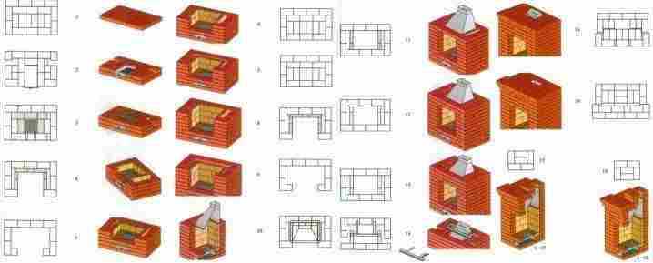 Камин из кирпича своими руками