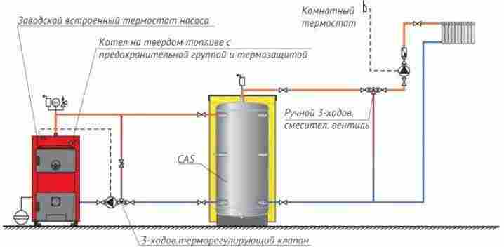 Камин с водяным отоплением