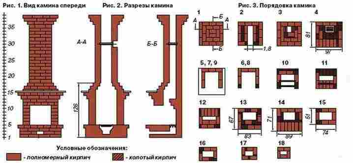 Порядовка камина