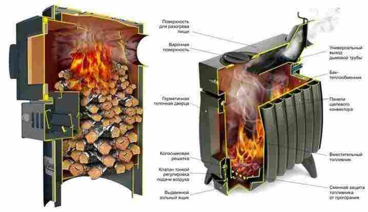 Дровяные печи-камины для дачи длительного горения
