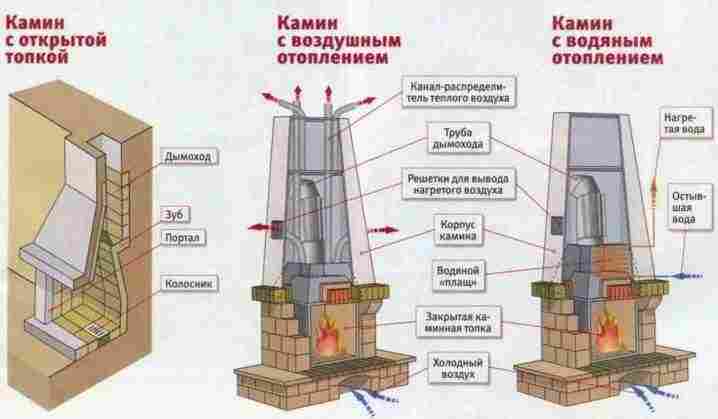 Уличный камин