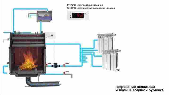 Камин с водяным отоплением