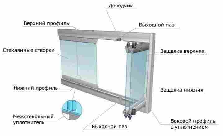 Безрамное остекление балконов