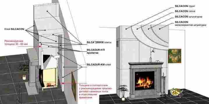 Как построить камин своими руками? 