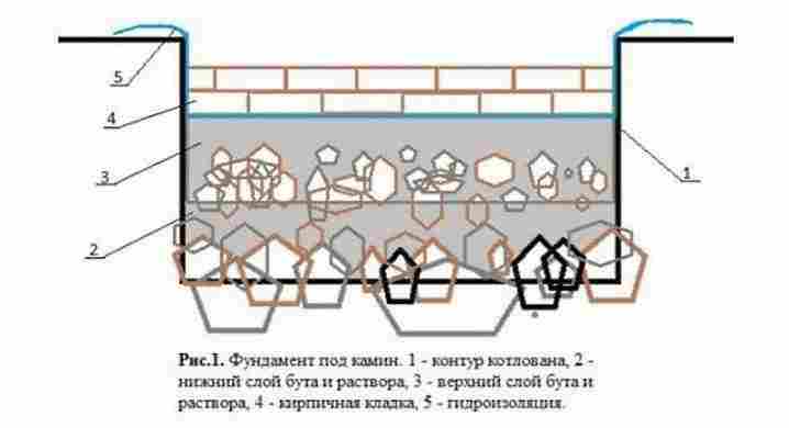 Угловой камин своими руками