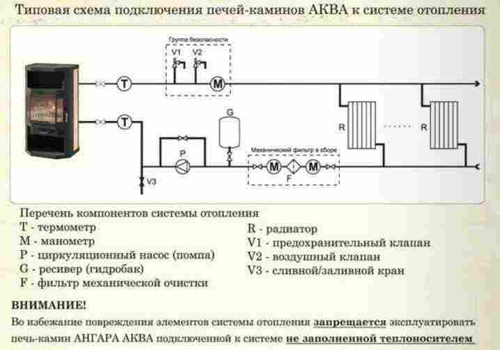 Печь-камин Ангара-12: модель с водяным контуром