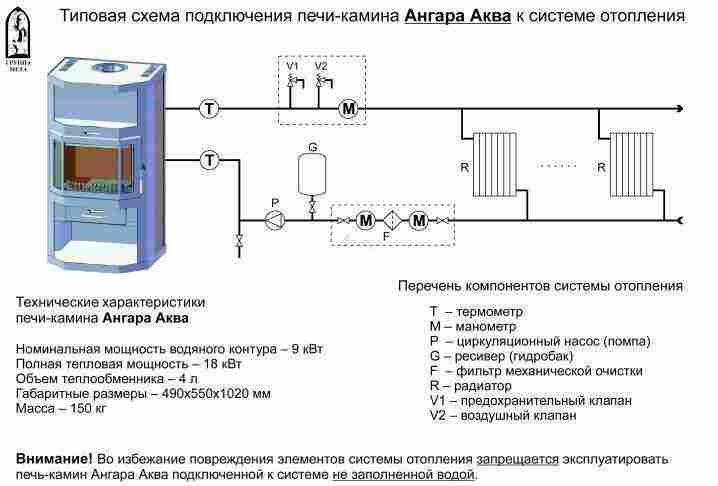 Печь-камин Ангара-12: отзывы