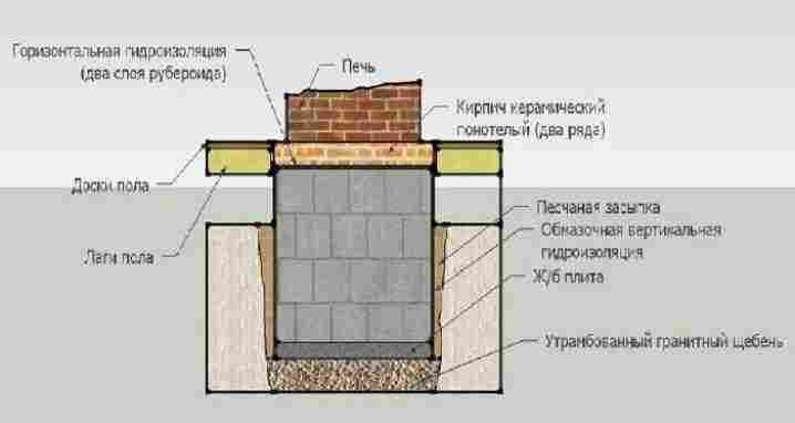 Камин с водяным отоплением