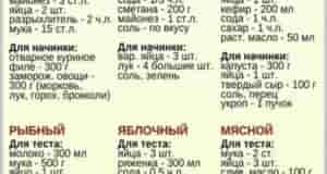 Для любителей заливных пирогов — настоящая находка