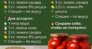 Таблица маринадов