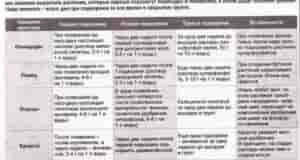 Наша группа: [club110449470|Дачный Чат]