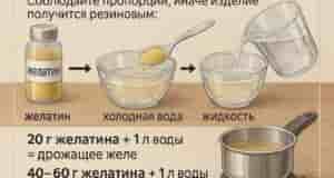 Полезная и понятная шпаргалка