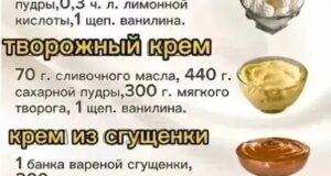 Подборка рецептов кремов
