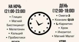 Когда пить витамины, чтобы они работали. Сохраните, чтобы не забыть