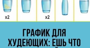 Девочки, а вы знали?