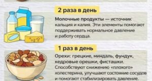 Рацион для поддержки сердца на 7 дней