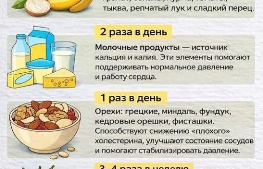 Рацион для поддержки сердца на 7 дней